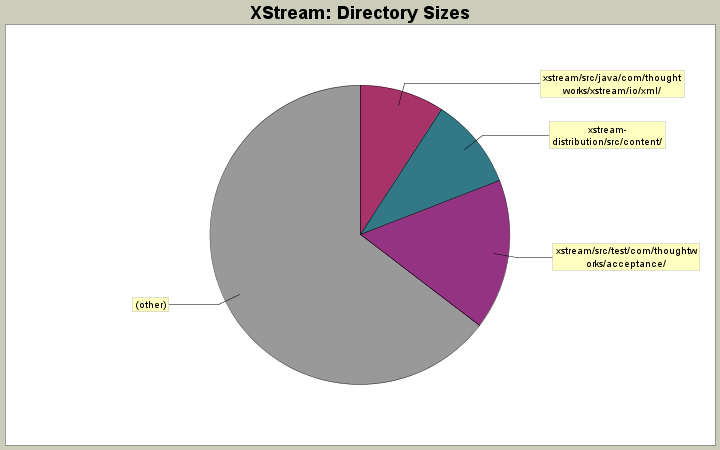 Directory Sizes