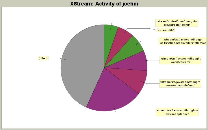 Activity of joehni