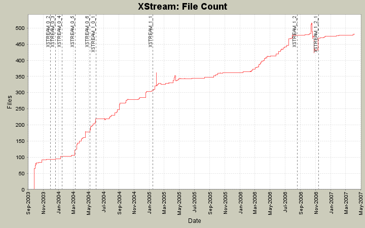 File Count