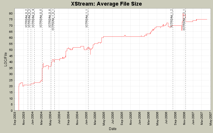 Average File Size