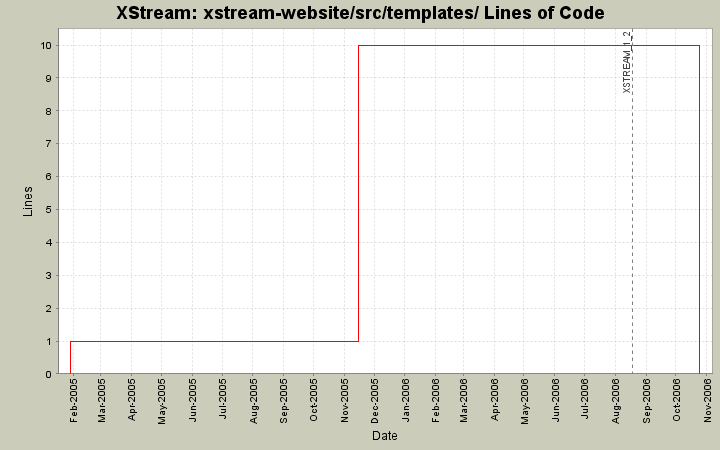 xstream-website/src/templates/ Lines of Code