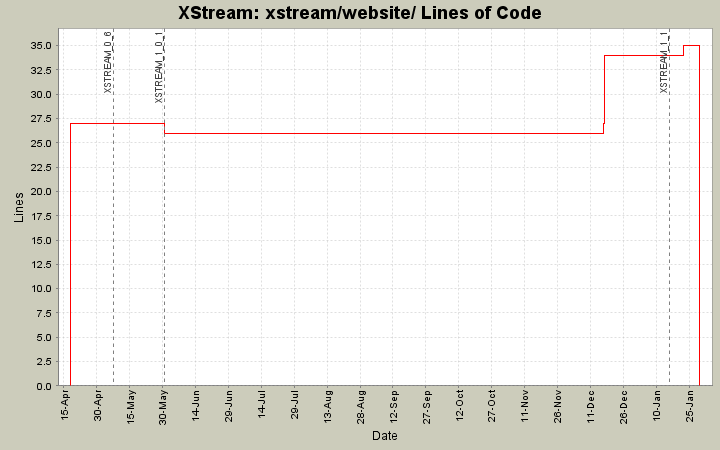 xstream/website/ Lines of Code
