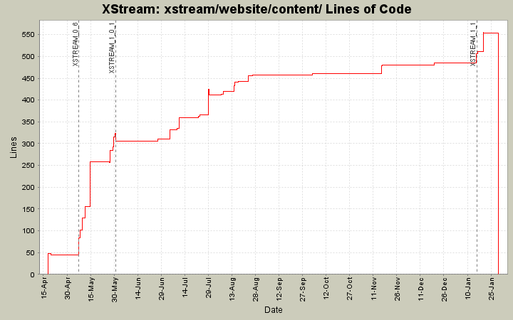 xstream/website/content/ Lines of Code