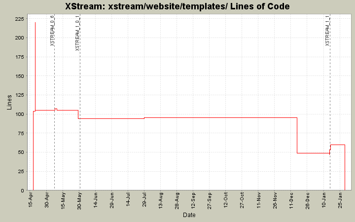xstream/website/templates/ Lines of Code