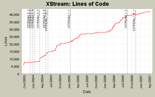 Lines of Code