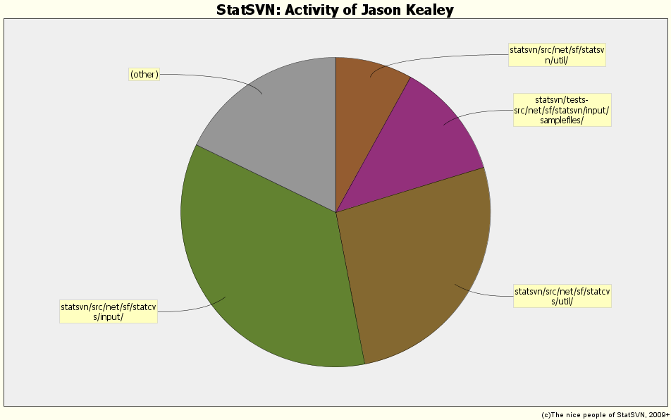 Activity of Jason Kealey