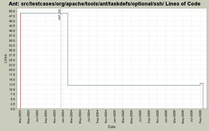 apache ant doc apache ant doc