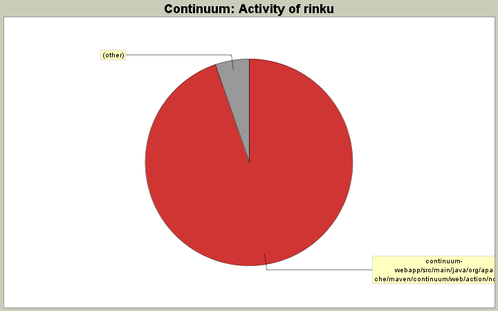 Activity of rinku