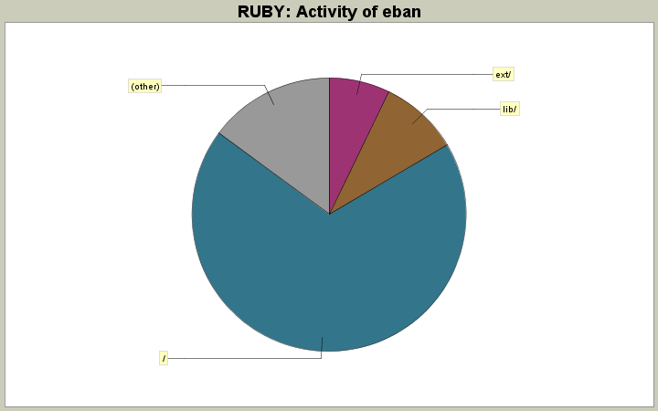 Activity of eban