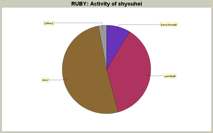Activity of shyouhei